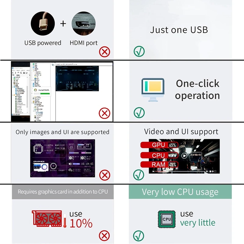 8.8inch Computer Temp Monitor (Dynamic Theme Supported), IPS Type C Secondary Screen CPU RAM HDD Data FPS Monitor White-A07G