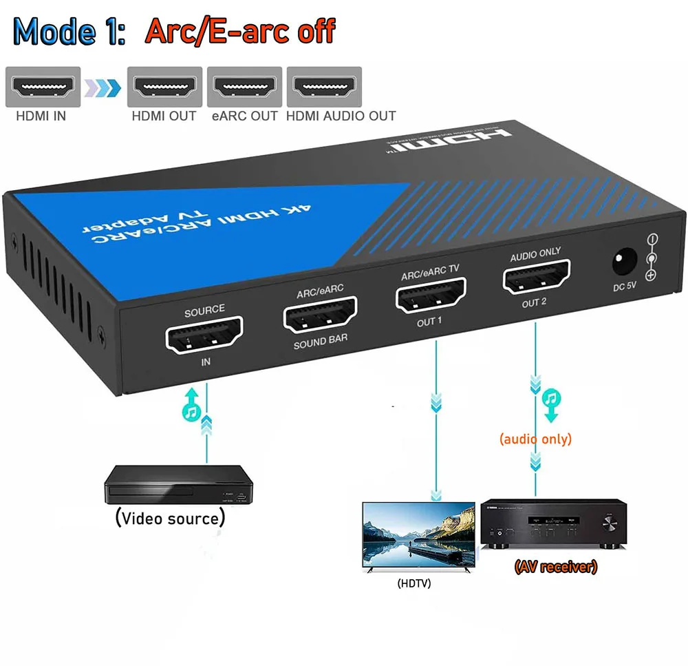 4K HDMI ARC/E-ARC Adapter 4K@60Hz Audio Video Converter HDMI ARC/eARC Audio Extractor Splitter Atmos  HDCP2.3 18Gbps