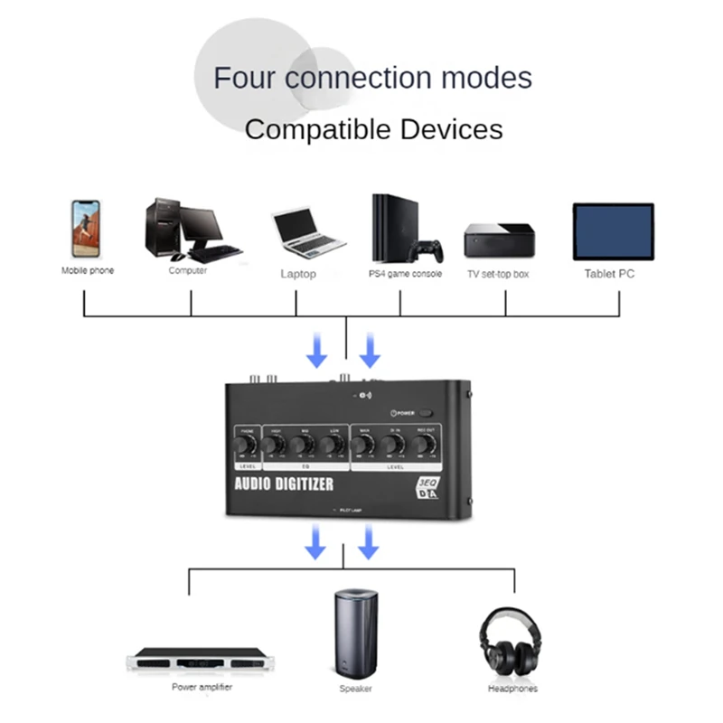 Digital To Analog Audio Converter Type-C /Bluetooth/Optical Fiber/Coaxial Connection Audio Amplifier Live Tuning