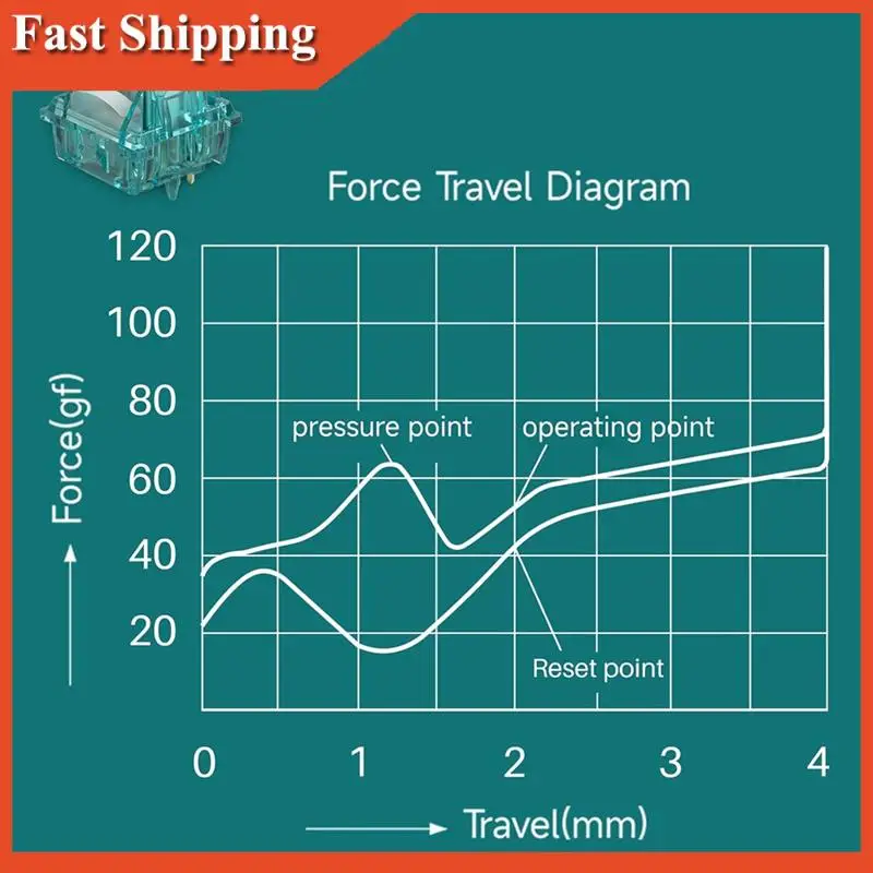 45 قطعة مفتاح سماوي كريمي فعال 5 دبابيس عمود قطعة صوتي 50 ± 7Gf متوافق مع لوحة المفاتيح الميكانيكية MX لألعاب الكمبيوتر