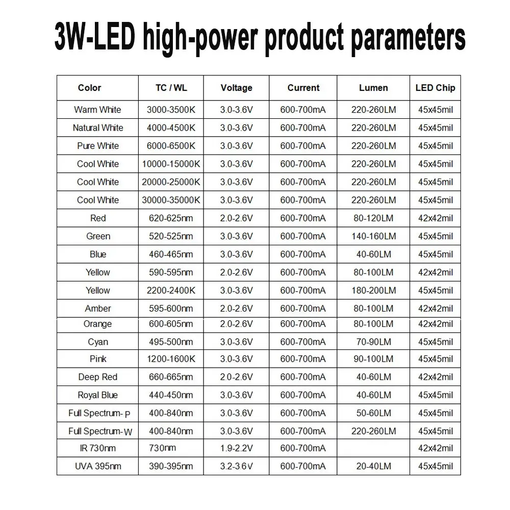 High Power LED Chip SMD COB Light Bead 1W-100W White Energy Efficient for Indoor Outdoor Floodlight Accessories