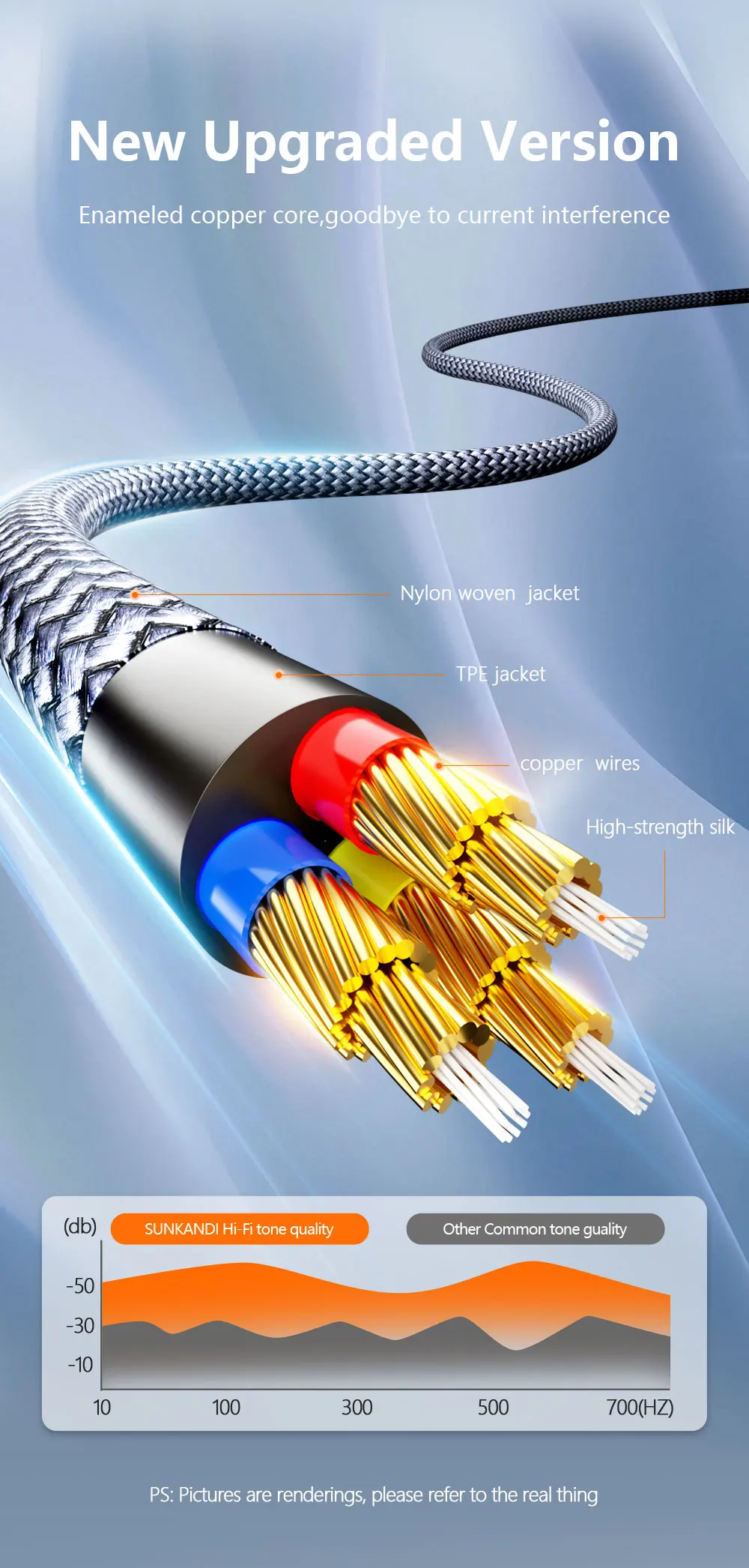 SUNKANDI Lightning zu 3,5 mm Kopfhöreranschluss-Adapter für iPhone, DAC-Chip-Adapter Audiokabel für iPhone 14 13 12 11 X XS 8 7 – Detail 3