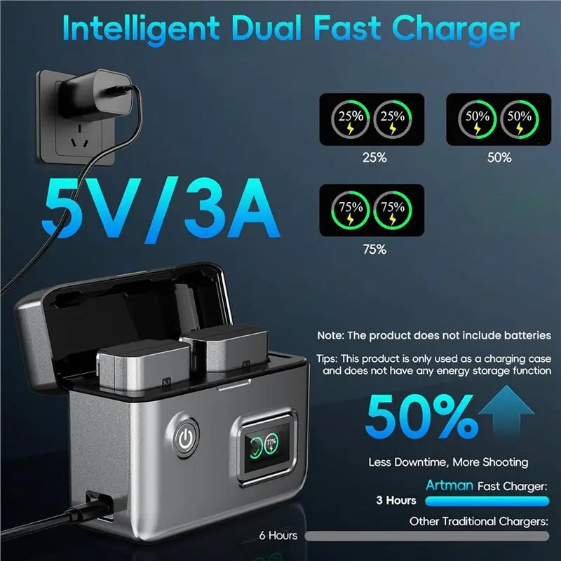 ABGI Dual LCD USB-C Charging Station for Sony NP-FZ100 Battery, Fast for ZV-E10II FX30 A7R3 A7R4 A6600