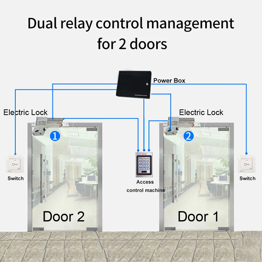 A7-T Zinc Alloy Access Control Keypad 2 Relays to Control 2 Doors IP67 Waterproof DC 10-30V 125Khz RFID Card Double Door Opener