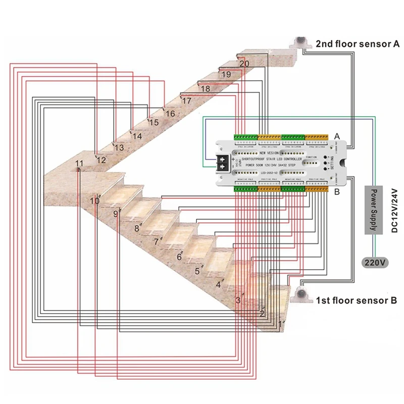 Stair LED Motion Sensor Light DC12V/24V Ladder Night Light 32 Channels Prevent Short Circuit Controller