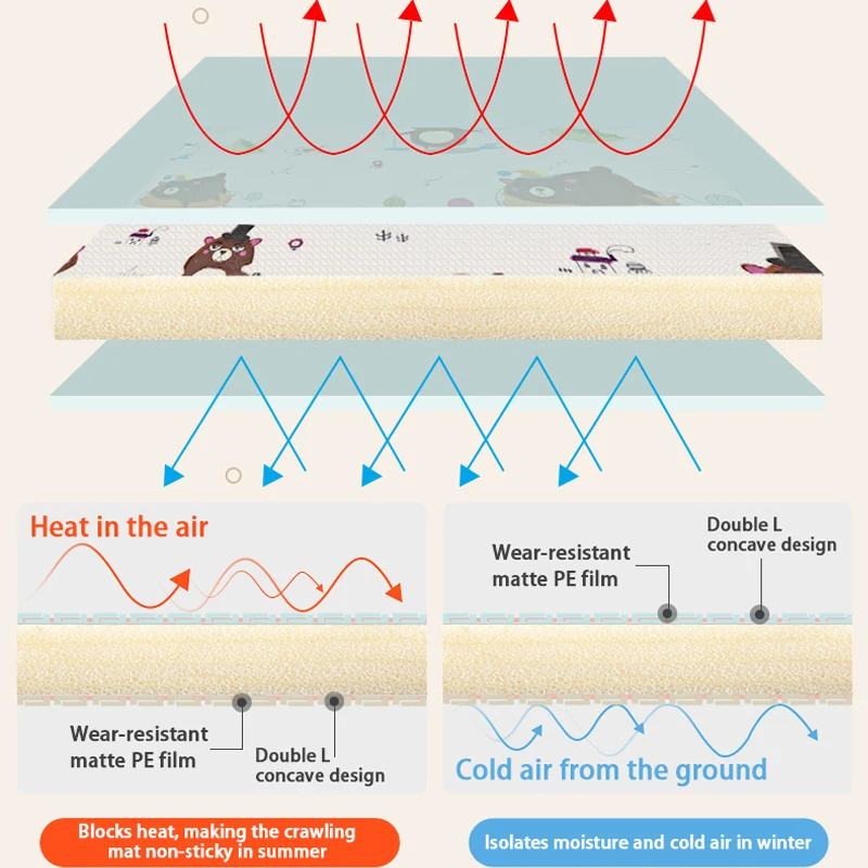 طوي عكسها الطفل تلعب حصيرة خالية من السامة عالية الجودة IXPE لحديثي الولادة 200X150 سم الكرتون مقاوم للماء لعبة الزحف السجاد