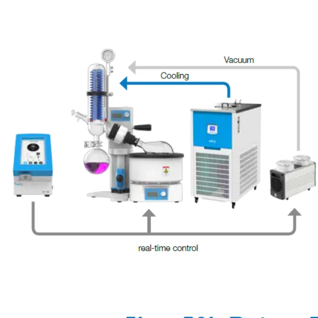 2l 5l 10l 20l 50l Distillation Equipment Rotary Evaporator With Chiller And Vacuum Pump