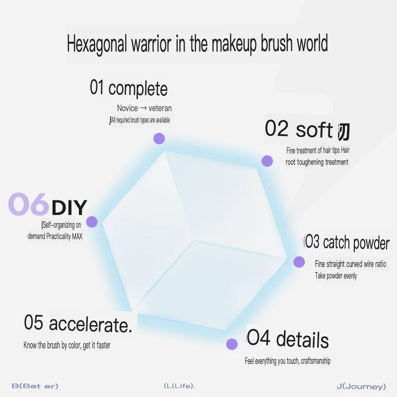 BLJ Lightning Series Mini-Make-up-Set, Pinsel, superweiches Haar, Beauty-Tool, Reise-Konturpinsel, Rouge-Lidschatten-Set