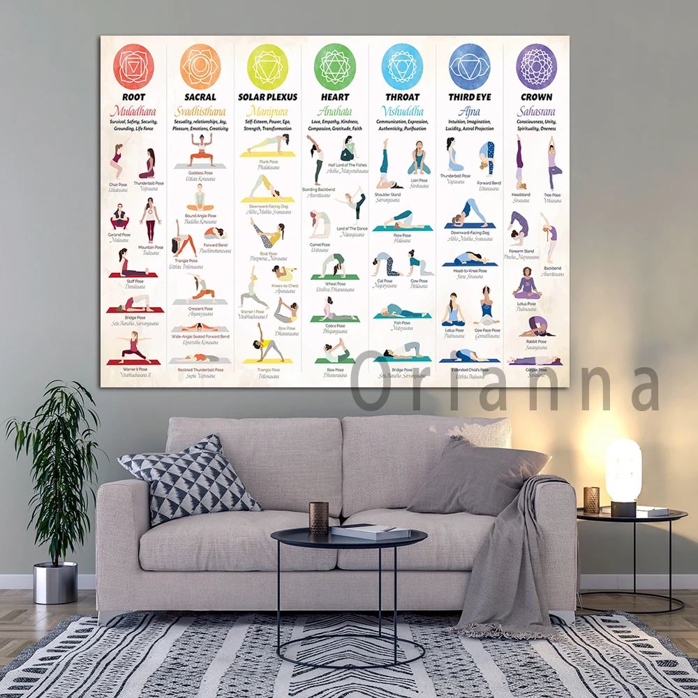 Yoga Poses, Chakra, Chart, Poster, Yoga Print, Yoga Art Wall Hanging, Asanas, Decor, Spiritual, Yogi Gift, Canvas Poster,