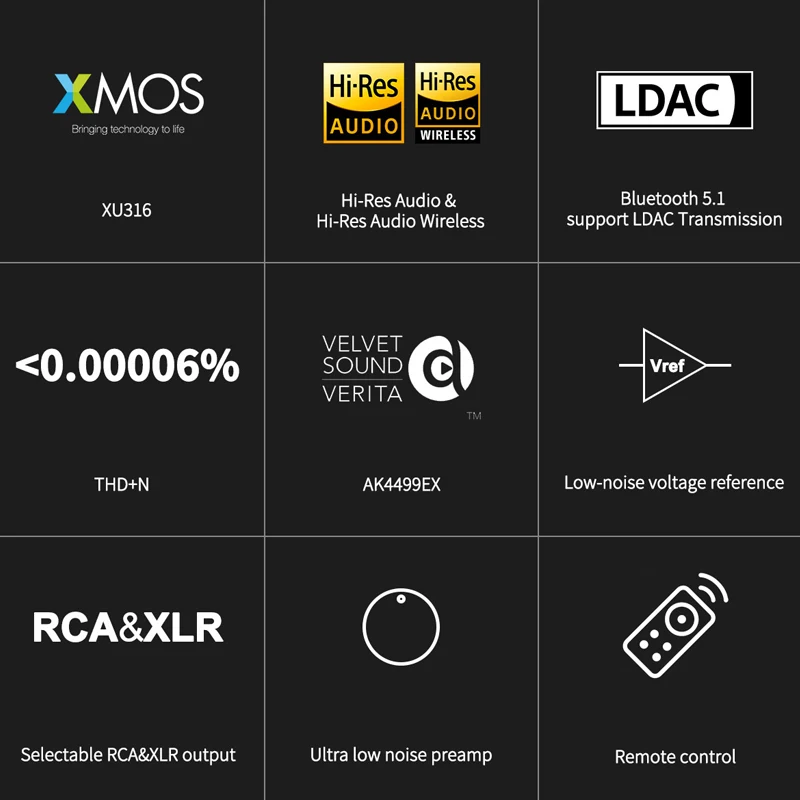 TOPPING E70 VELVET AK4499EX Decoder XU316 DSD512 PCM768kHz Bluetooth 5.1 LDAC 24Bit/96kHz with Remote Control E70V DAC