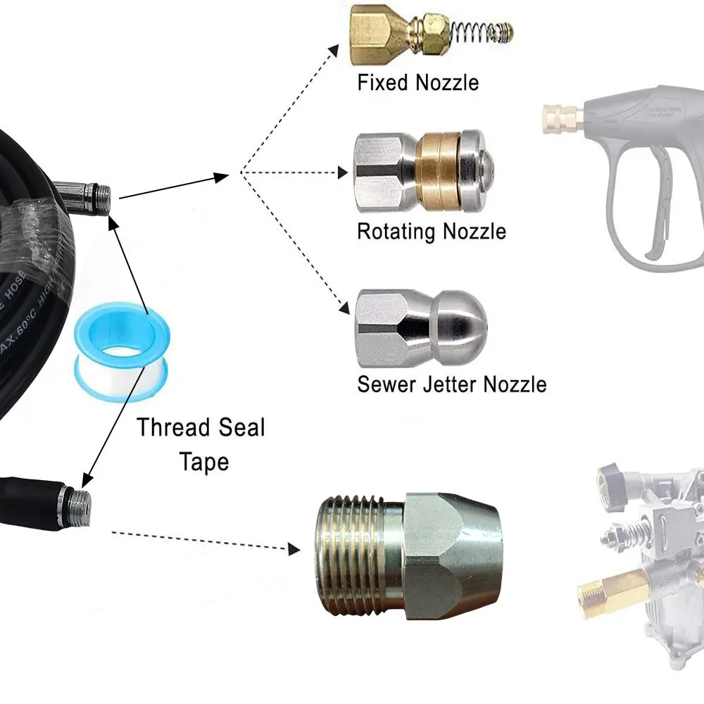 High Pressure Cleaning Machine Hoses,suitable for Kranzle/some Professional Spray Device With Outlet Connectors M22-F