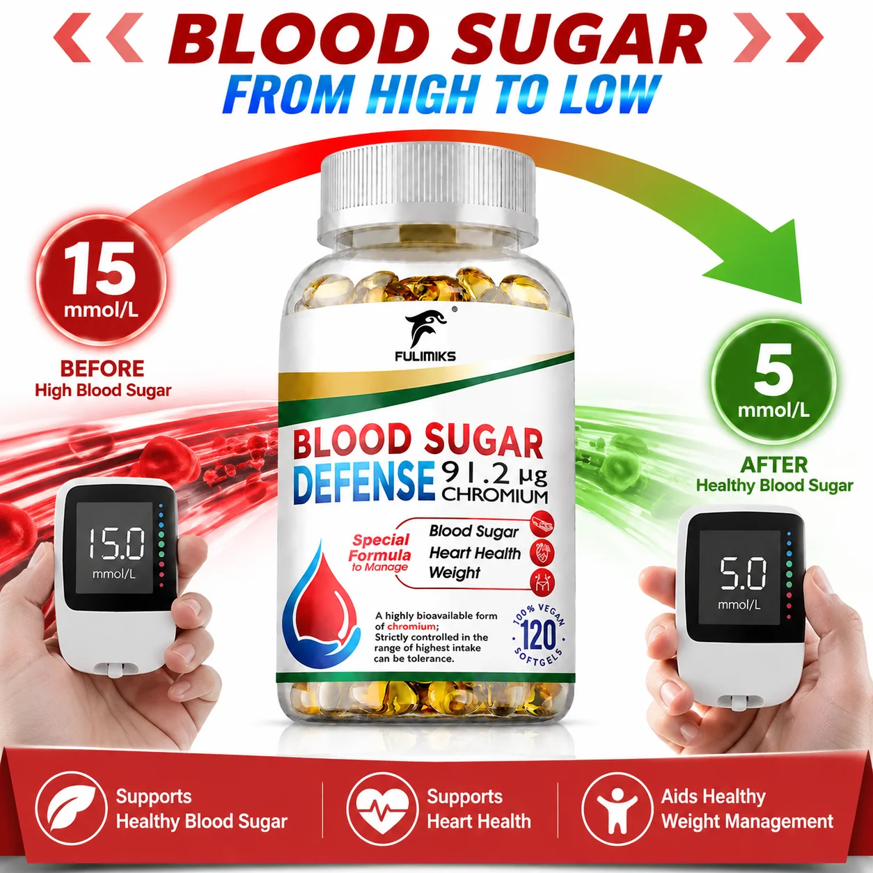 Blood Sugar Defense Capsules with 91.2μg Chromium, Support Glucose Metabolism, Balanced Blood Sugar Heart Health, Cardiovascular