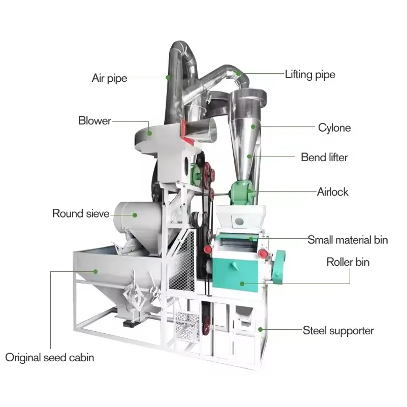 Automatic Multi-Functional Flour Mill Machine for Wheat and Corn Flour Grain Processing Equipment with Motor As Core Component