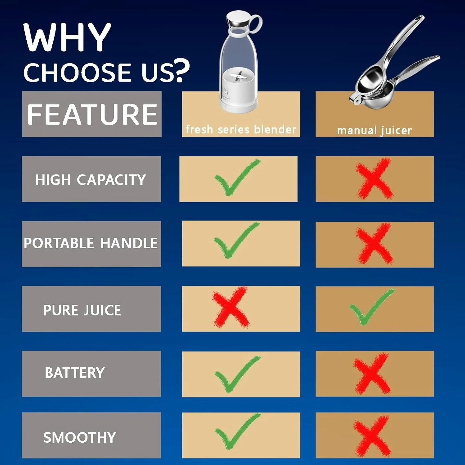 White Rechargeable Portable Blender with 4 Blades, Compact Small Blender for Smoothies and Shakes, Personal Blender with Travel