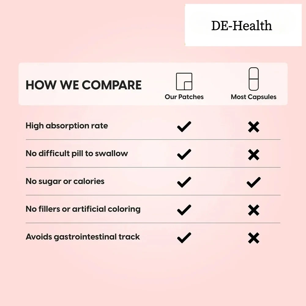 Womens Support Transdermal Patches Hormone Regulation Menopause Support -30 Patches One Month Supply