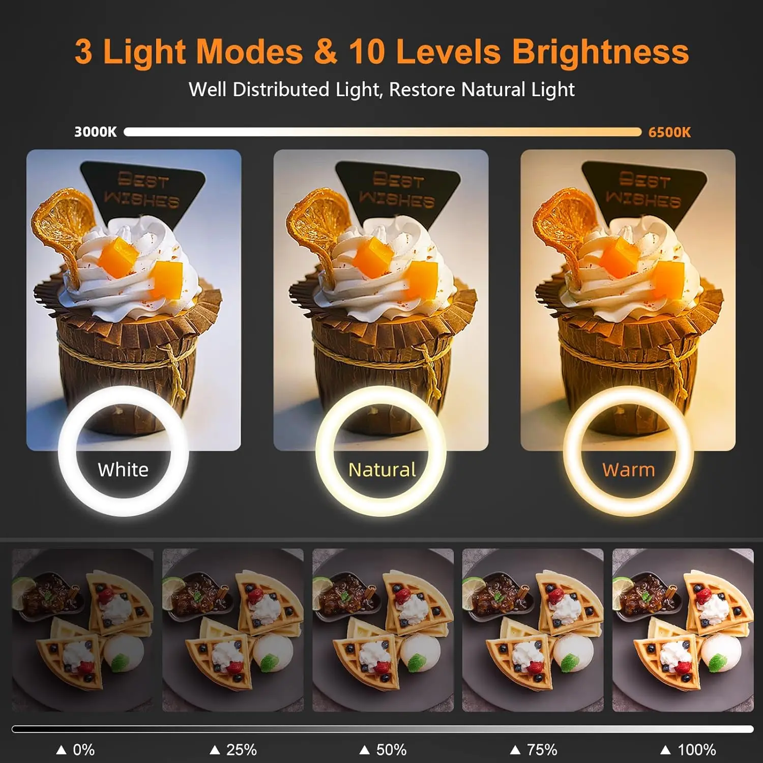 Ring Light Overhead Phone Mount LED Selfie Light with Stand and Phone Holder，LED Desk Light for Video Recording, Live Streaming