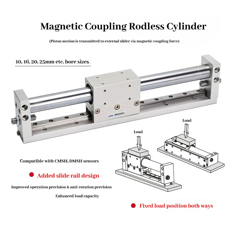 RMH Air Pneumatic Rodless Magnetic Cylinder With Linear Guide Various Sizes Available RMH10/16/20/25-100 200 300 400 500 600 700