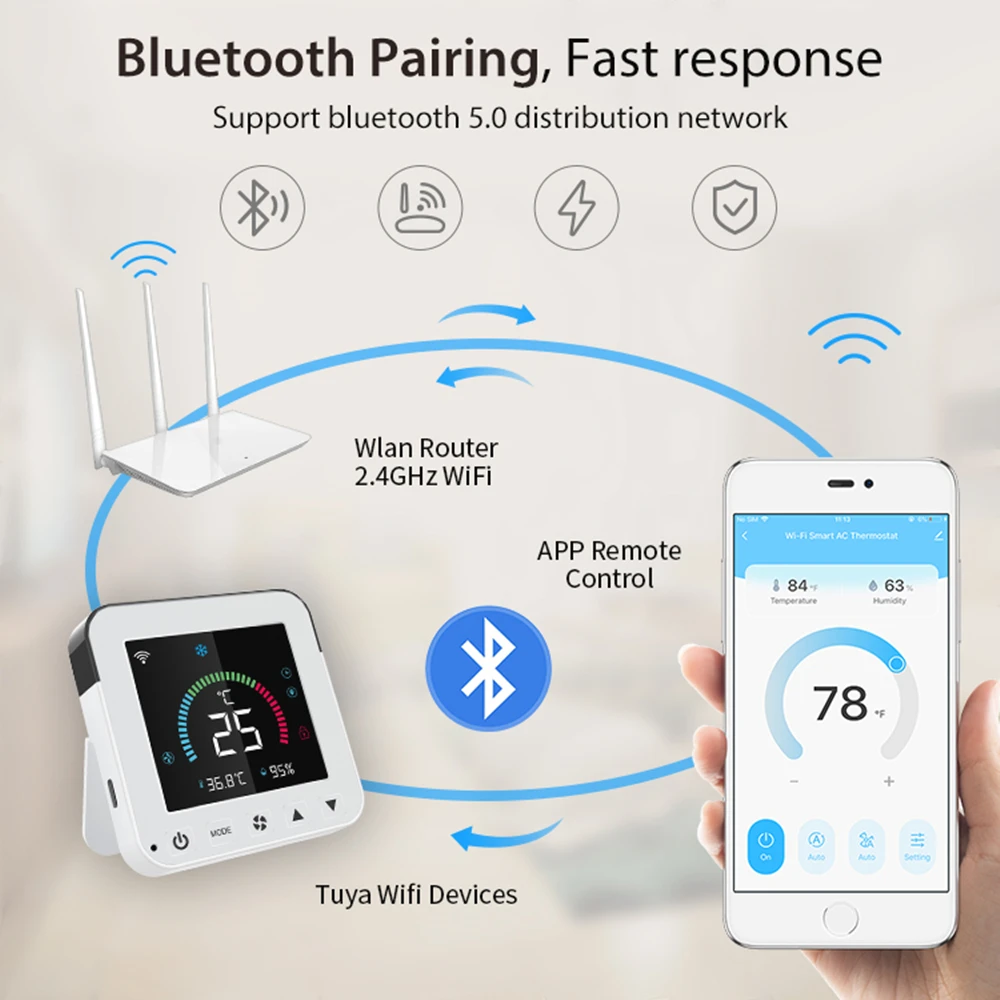 Tuya smart WiFi termostato condizionatore d'aria IR temperatura umidità Controller a infrarossi alimentazione USB controllo vocale Alexa Google Hom