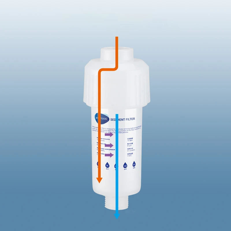 Household Small Front Water Purifier, Faucet, Washing Machine, Toilet, Sediment And Rust Removal Water Filter, Pp Cotton Filter
