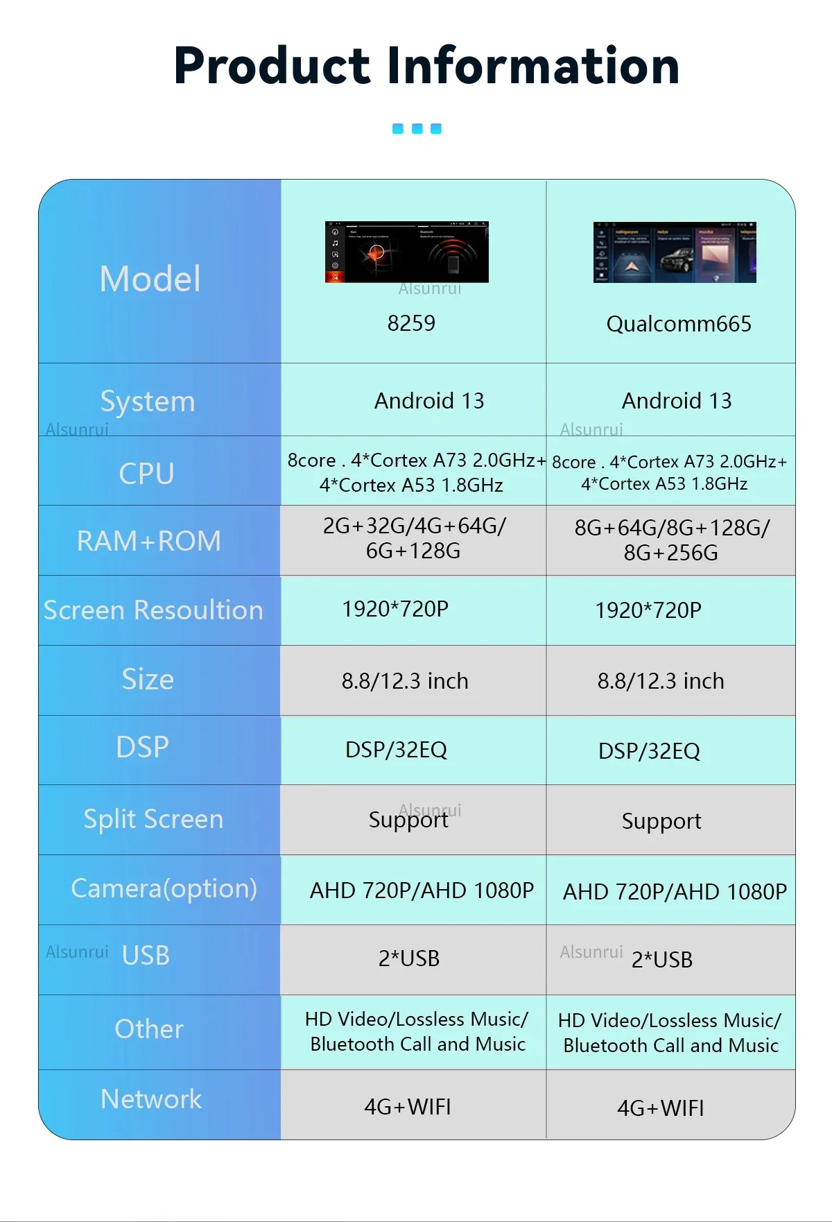 Snapdragon 665 Wireless Carplay Car Monitor 2 Din Android 13 System For BMW X3 E83 2004-2010 4G Wifi Google Play GPS Navigation