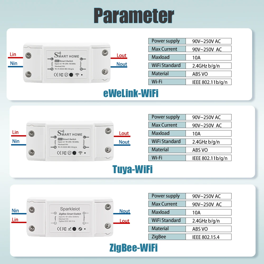 WiFi Zigbee 10A Smart Switch Breaker Module interruttore remoto Wireless Alexa Google Home by Tuya eWeLink APP telecomando vocale