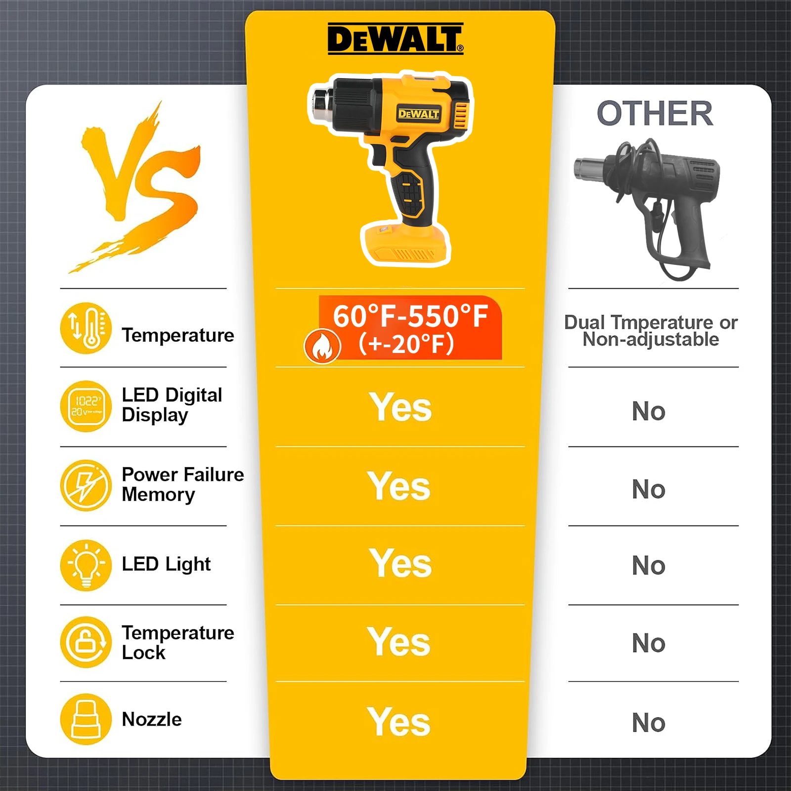 DEWALT DCE530 20Vコードレスヒートガンツール - Cordless Heat Gun For Shrink Tubing のレビューと価格