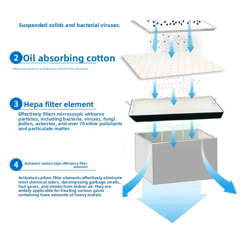 Penyedot Asap Las Portabel Pembersih Asap Penanda Laser Pengumpul Debu Ringkas