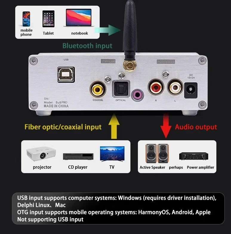 BRZHIFI SU9PRO BT 5.4 USB HIFI decoder car home DAC dual-core ES9038