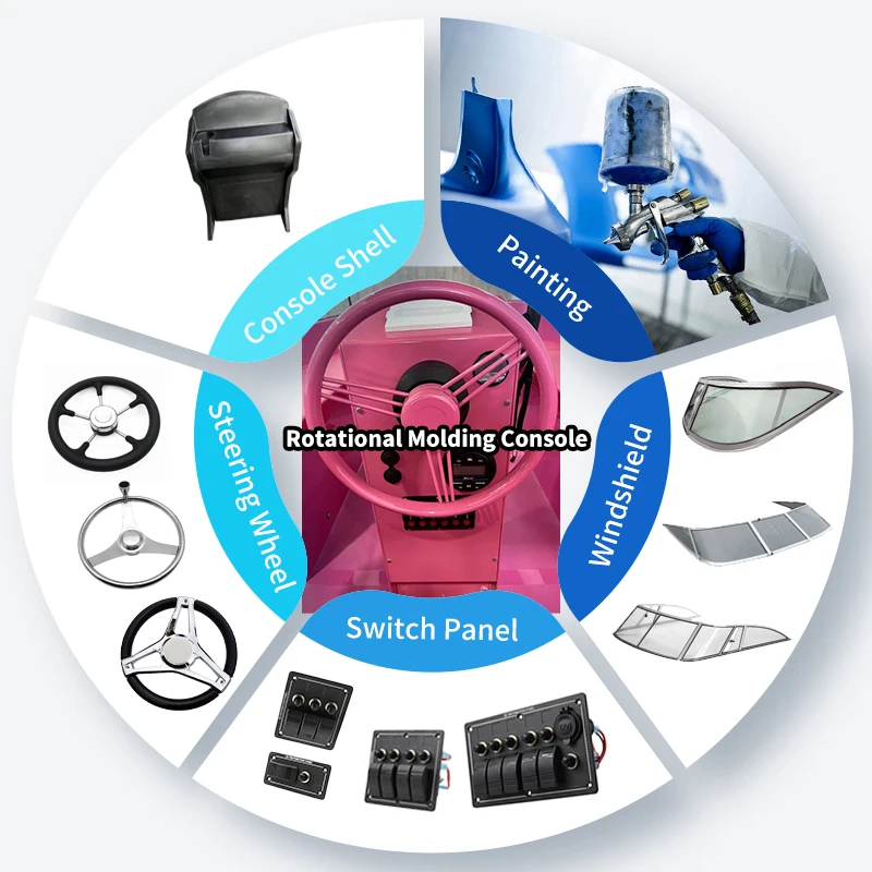 Rotomolding مصنع قارب LLDPE الجسم سفينة الإنقاذ البحر تخصيص سرعة اللون حجم الترفيه عقدة سرعة الرياضة قارب رائجة البيع #5