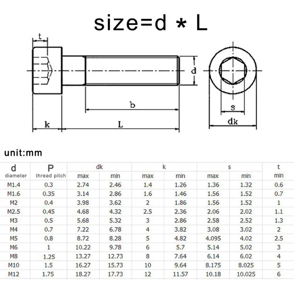 Vis à tête hexagonale en acier inoxydable, capuchon à six pans creux, vis à 2,2 Allen noir, DIN912, M1.6, M2, M2.5, M3 figuré, M5, M6, M8, 304, A2,