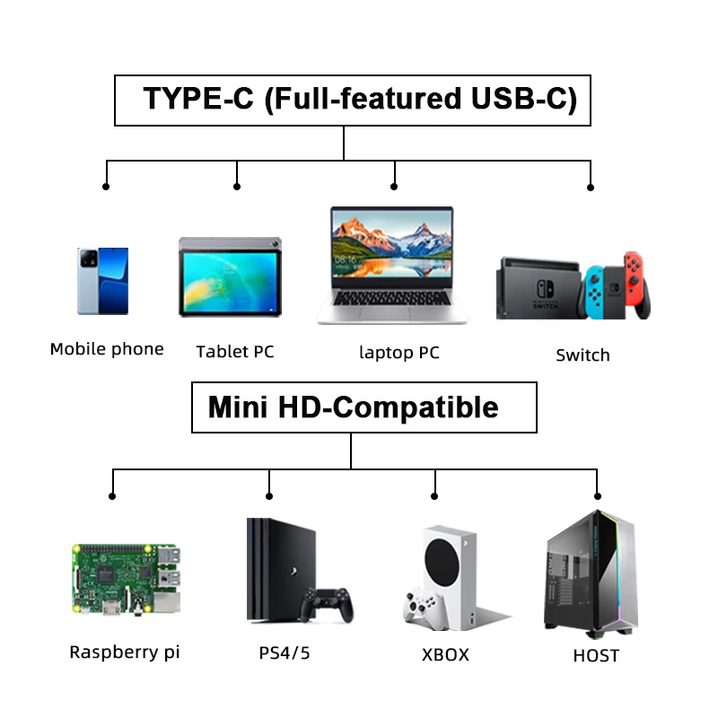 Imagem -06 - Wisecoco-monitor de Segunda Tela Oled Amoled 13 Polegada Fhd 1920x1080 Ips Laptop pc Mac Tablet Ps4 Xbox Switch Usb c