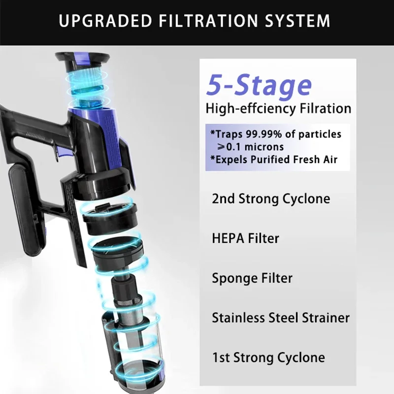 Intelligent Steam Dry Dust Cleaner Handheld Industrial Vacuum Cleaner