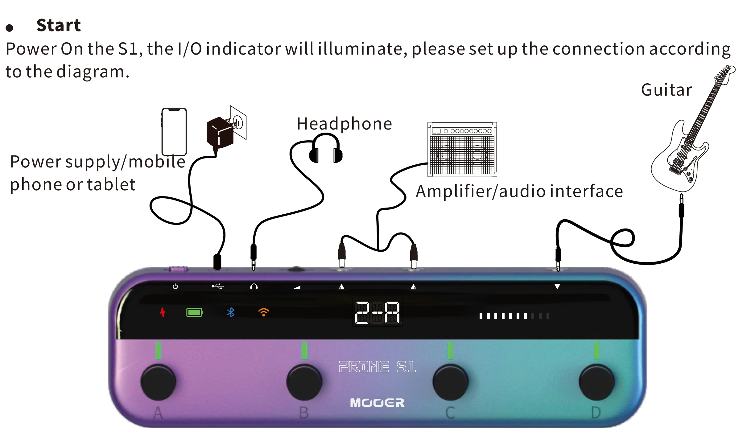 MOOER ギターペダル Prime S1 エフェクター 128 ギターエフェクト付き
