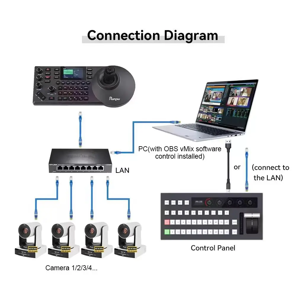 Runpu VX630AL-N  AI auto tracking NDI HX POE 4K60p 30x Zoom H DMI SDI Live Stream for Church OBS Vmix  NDI PTZ  Controller