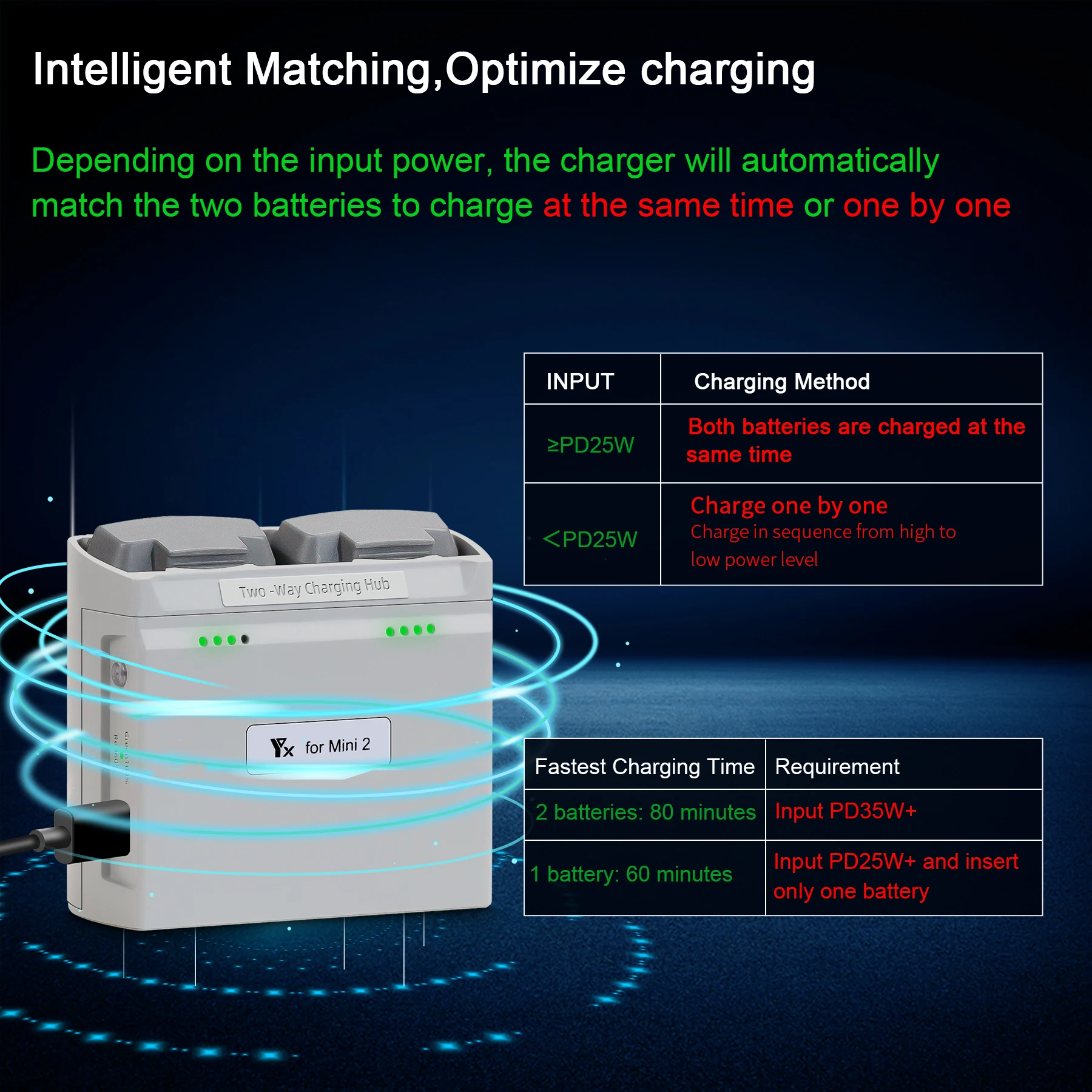 Drone Accessories for DJI Mini 4K Mini 2 SE Dual Battery Fast Charging Hub Two-Way Charger Manager with Storage Mode Power Bank