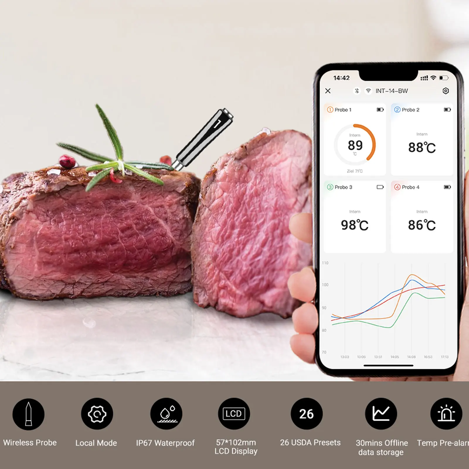 INKBIRD 2 or 4 Probes Wireless Meat Thermometer WiFi Bluetooth Food Thermometer with Backlit Full View LCD for BBQ Grilling Oven