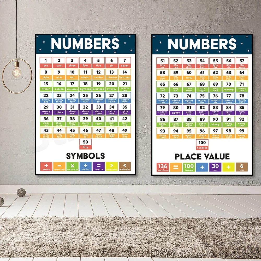 1-100 number chart with spelling, counting to 100, number counting chart, educational poster, classroom teacher aid