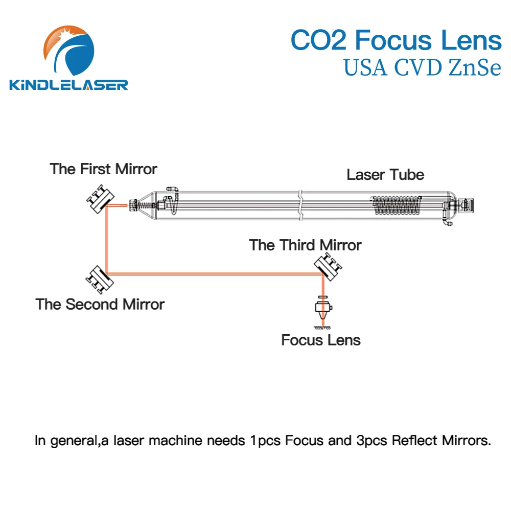 Lensa Fokus Kindlelaser 3/5/10 Buah Lensa Fokus CVD AS ZnSe DIA 20Mm FL50.8/63.5 untuk Mesin Pemotong Ukiran Laser CO2 0-200W