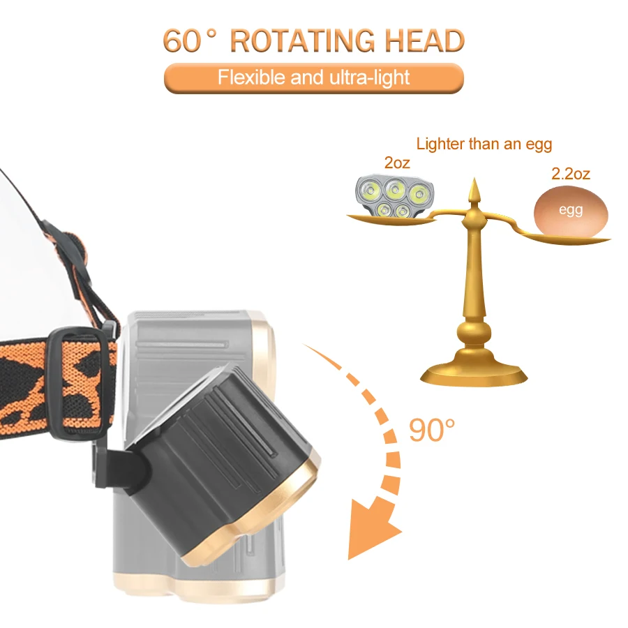 Oplaadbare koplamp, 4 modi 5 led-koplampen, waterdichte harde hoedverlichting, verstelbare zaklampen, voor buiten kamperen wandelen werk