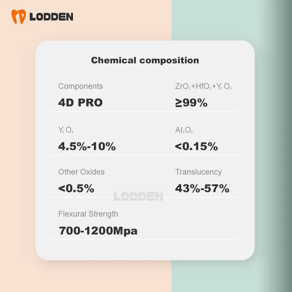 Lodden 4D PRO Zirconia Dental Lab Zirconia Multilayer Block Disc for CAD CAM Vita 16 Colors 98mm Dental Dentistry Material