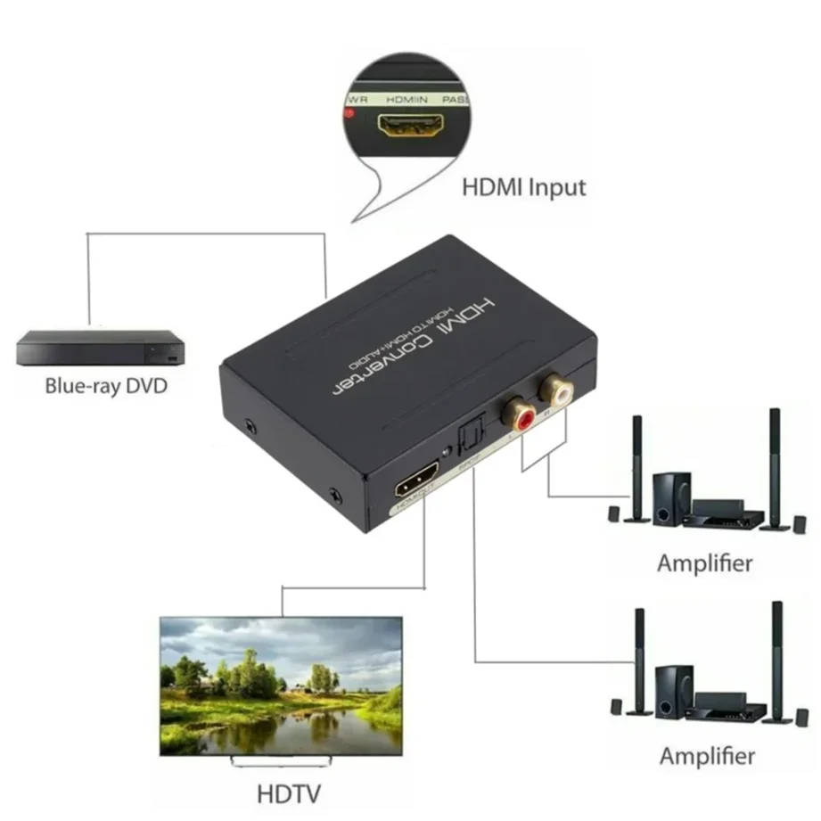 Kompatybilny ekstraktor Audio ekstraktor-konwerter Stereo 5.1ch 2.0ch Stereo TOSLINK SPDIF optyczny + L/R Adapter ze splitterem Audio