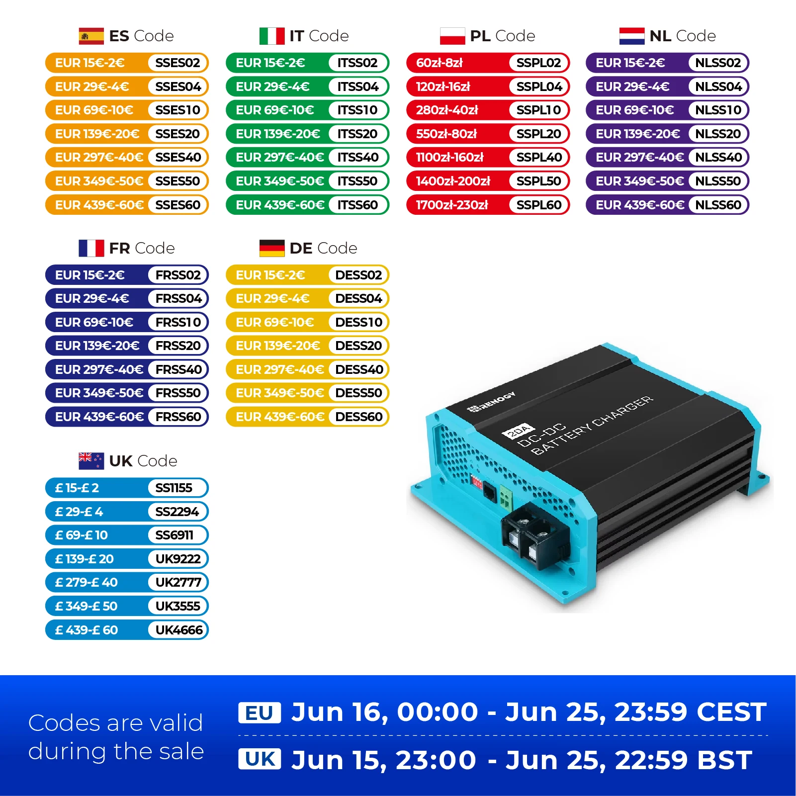 Caricabatterie integrato Renogy da 12 V 20 A CC a CC per inondazioni, gel, AGM e litio, utilizzando una ricarica multistadio in camper