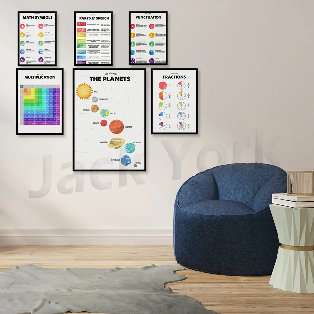 Six sets of educational and functional wall art-canvas posters