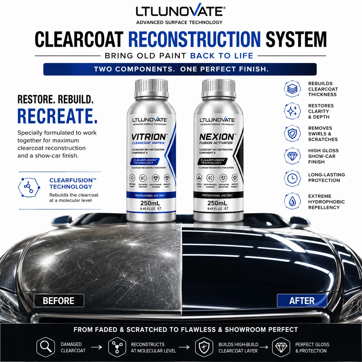 LTLUNOVATE 2K Clearcoat Kit Car Paint Restoration for Faded Oxidized Paint High Gloss