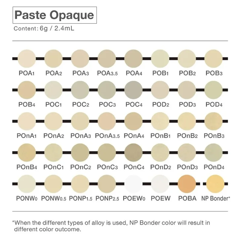 Рисунок 5 - Стоматологическая паста
