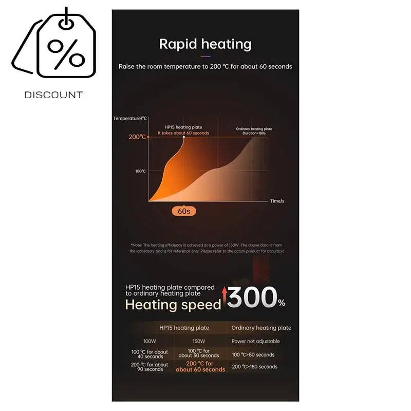 A19F-HP15 Интеллектуальный нагревательный стол для ремонта, нагревательные инструменты PD, цифровая постоянная температура 350 ℃