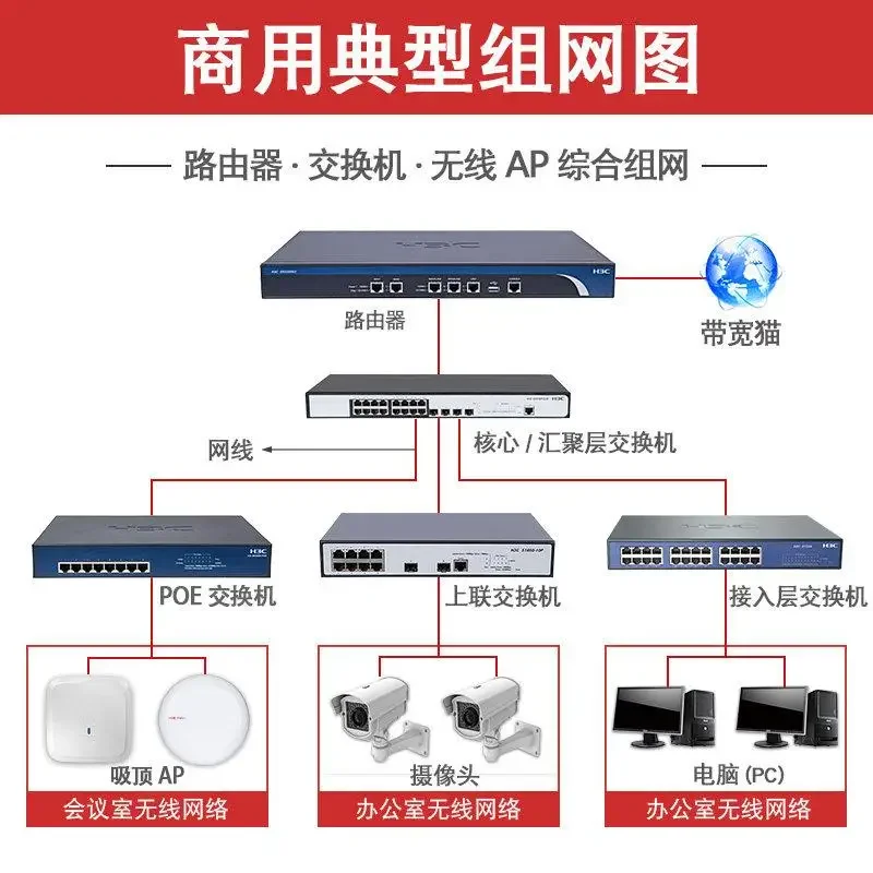 AP7050DE = Enterprise High Density Wireless AP