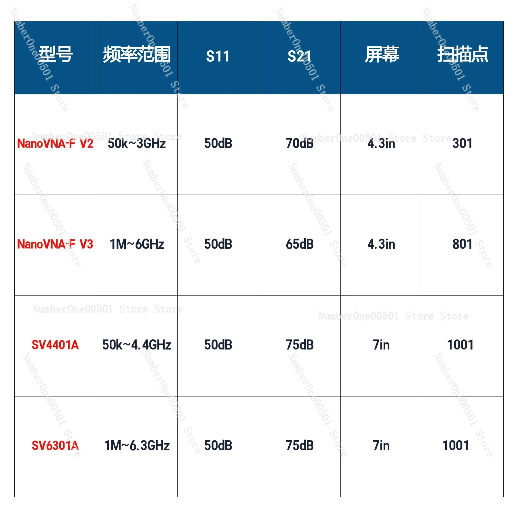 NanoVNA-F V3 V2 1M-6G Vector Network Analyzer 50k-3G VHF UHF SHF Talent