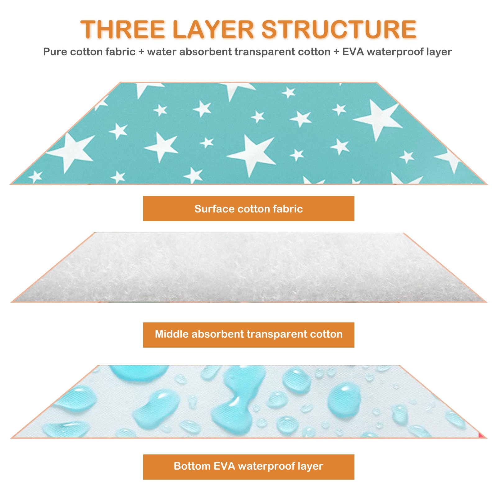 

2pcs Pet Training Mat Reusable Washable Cage Liner Guinea Pee Pad Bed Linings Small Animal Breathable Water