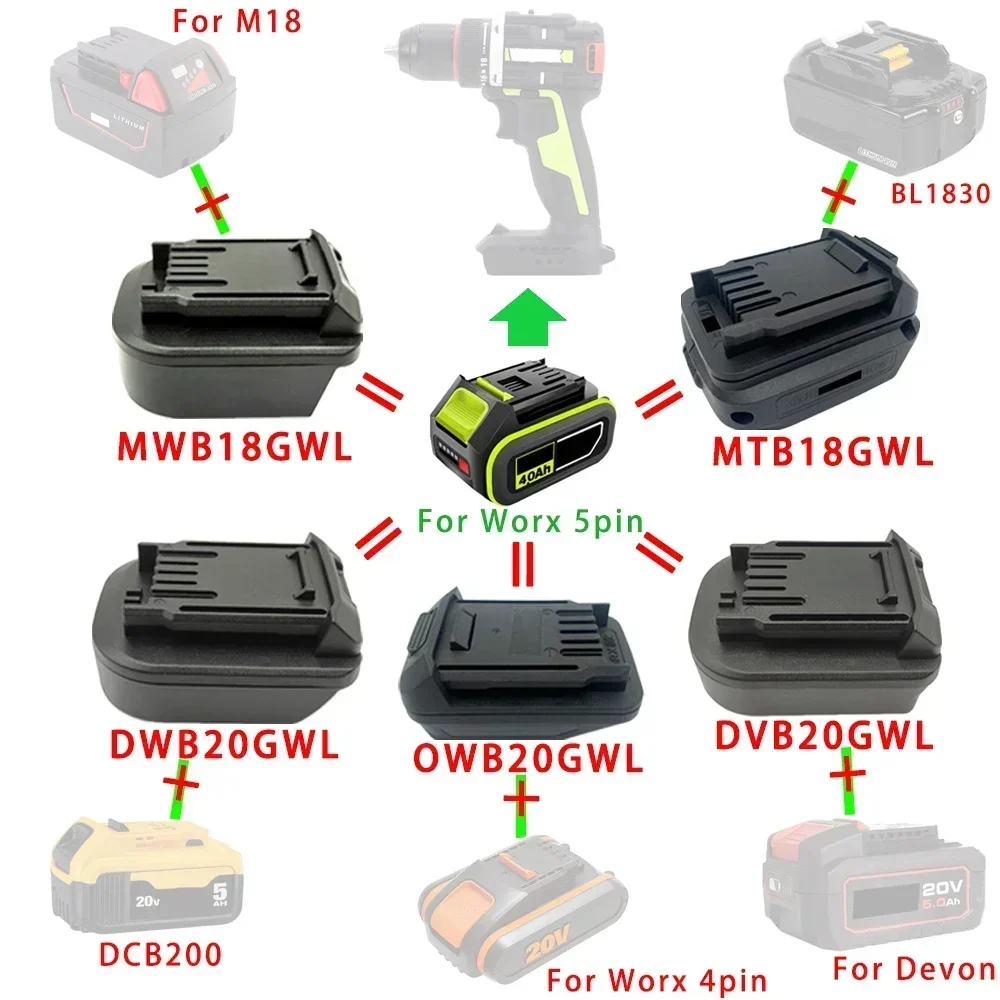 MTB18GWL DWB20GWL MWB18GWL DVB20GWL Adapter For Makita For DeWalt For Milwaukee For Devon Li-ion Battery For Worx 20V Green Tool